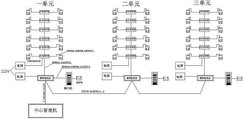 可視對講CAD系統圖